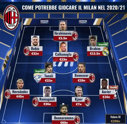 每体：巴萨圣诞节前赛程密集，弗里克已开始大幅轮换球员（每体：圣诞前巴萨赛程紧凑，弗里克已开启大幅轮换）